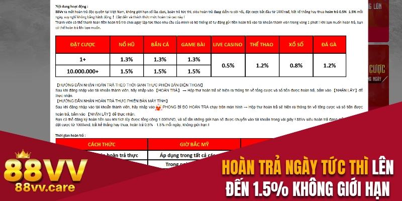 Khuyến Mãi 88VV – Nhận Thưởng Bất Ngờ Nóng Bỏng Tay 2 Hoàn trả ngày nhận thưởng tức thì lên đến 1.5%