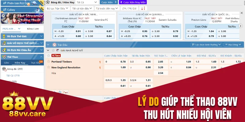 Thể Thao 88VV - Tỷ Lệ Cao Và Cạnh Tranh Không Giới Hạn 1 Lý do giúp thể thao 88VV thu hút nhiều hội viên